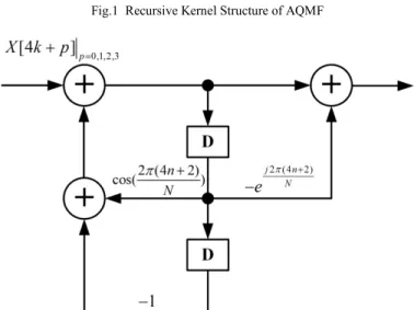 Table II gives a simple analytic result of recursive cycles  between Lai et al. [6] and the proposed algorithm