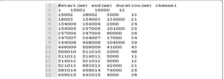 Figure 7 shows that our channel preload method is better than the adjacent channel preload method