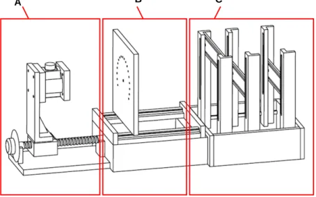 Figure 2.1 The major test frame used in the study, (A) force controlled unit. (B) clamping-guiding unit, (C) weight and pulley unit.