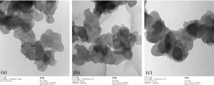 Fig. 2. TEM image of (a) PtRu/C(HN(CH 2 ) 11 CH 3 ), (b) PtRu/C(HCl) and (c) PtRu/C(raw)