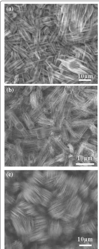 Figure 5 SEM images of CrSi 2 nanowires at different gas flow rates of (a) 60, (b) 120, and (c) 240 sccm, respectively.