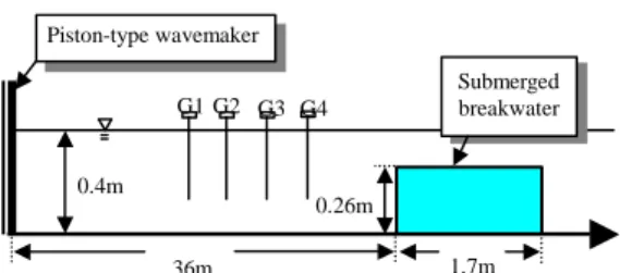 Figure  1  shows  a  schematic  diagram  of  a  submerged breakwater located at the bottom  of  a  two-dimensional  numerical  wave  tank