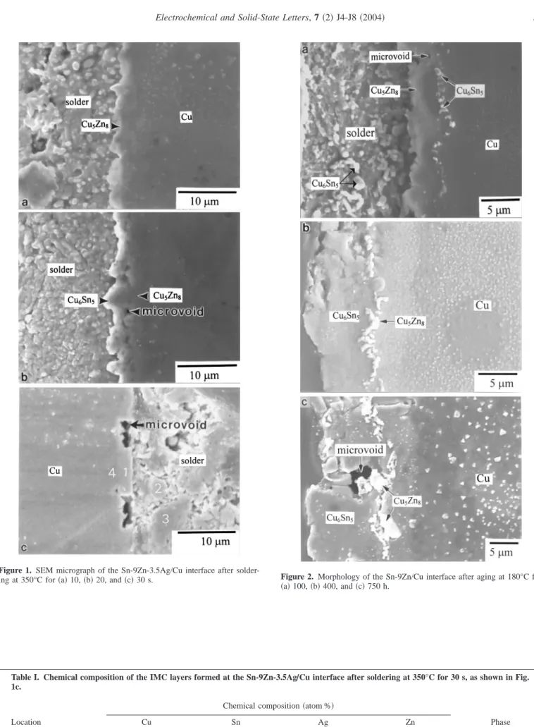 Table I. Chemical composition of the IMC layers formed at the Sn-9Zn-3.5AgÕCu interface after soldering at 350°C for 30 s, as shown in Fig.