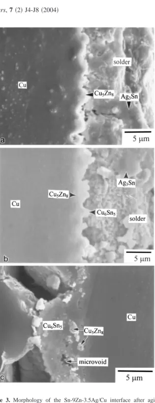 Figure 2c shows the morphology of the Sn-9Zn/Cu interface af- af-ter aging at 180°C for 750 h, which indicates that the thickness of the Cu 6 Sn 5 increased from 12.24 ⫾ 0.56 to 14.87 ⫾ 0.53 ␮m with increasing aging time from 400 to 750 h at 180°C