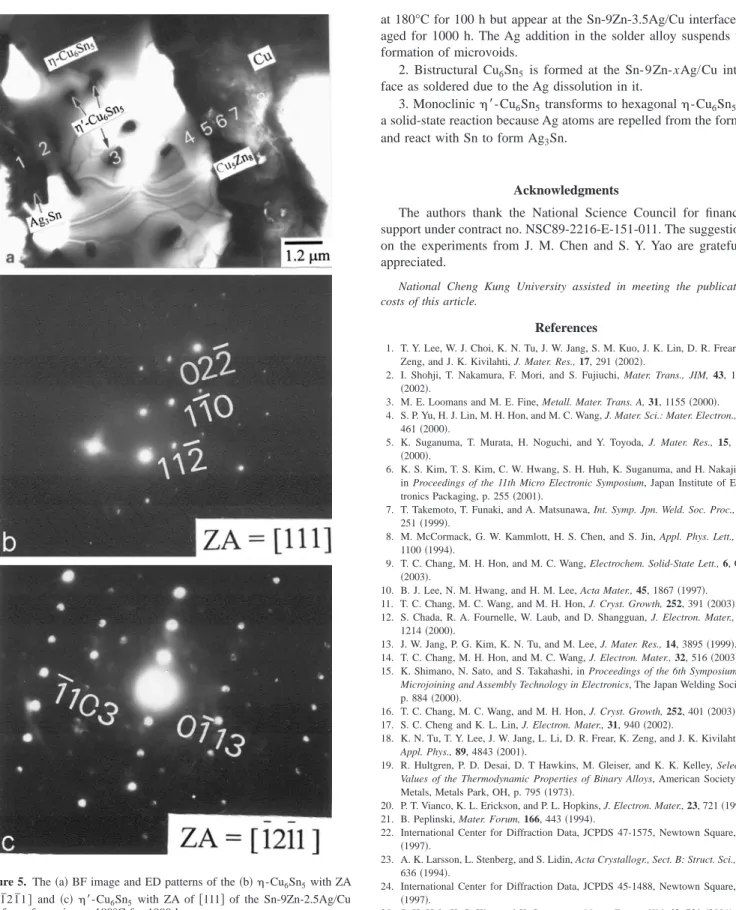 Figure 5. The 共a兲 BF image and ED patterns of the 共b兲 ␩-Cu 6 Sn 5 with ZA of 关1¯21¯1兴 and 共c兲 ␩ ⬘ -Cu 6 Sn 5 with ZA of 关111兴 of the Sn-9Zn-2.5Ag/Cu interface after aging at 180°C for 1000 h.