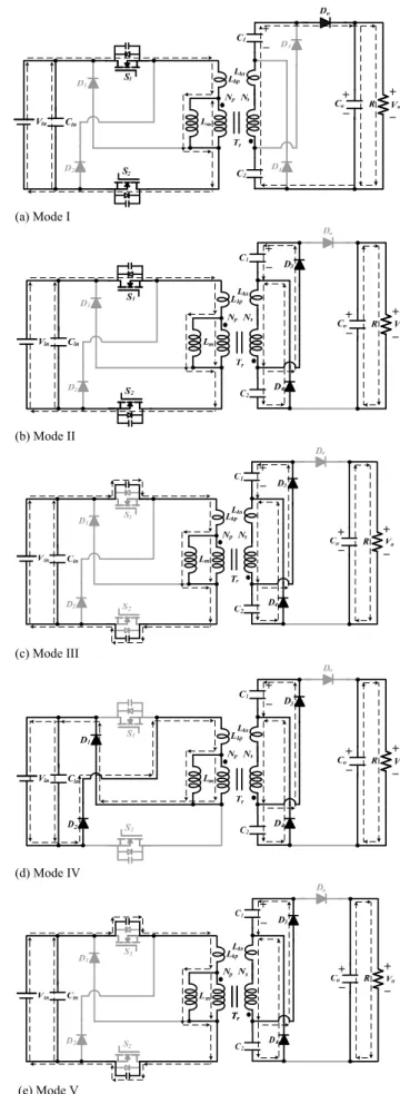Fig. 2.  Key waveforms of the proposed converter at CCM operation 