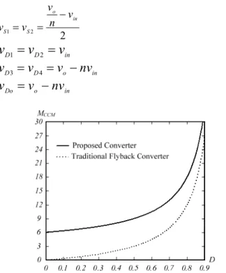 Fig. 5. Equivalent circuits of the isolated DC–DC converter over one  switching period at DCM operation: (a) Mode I; (b) Modes II; (c) Mode III