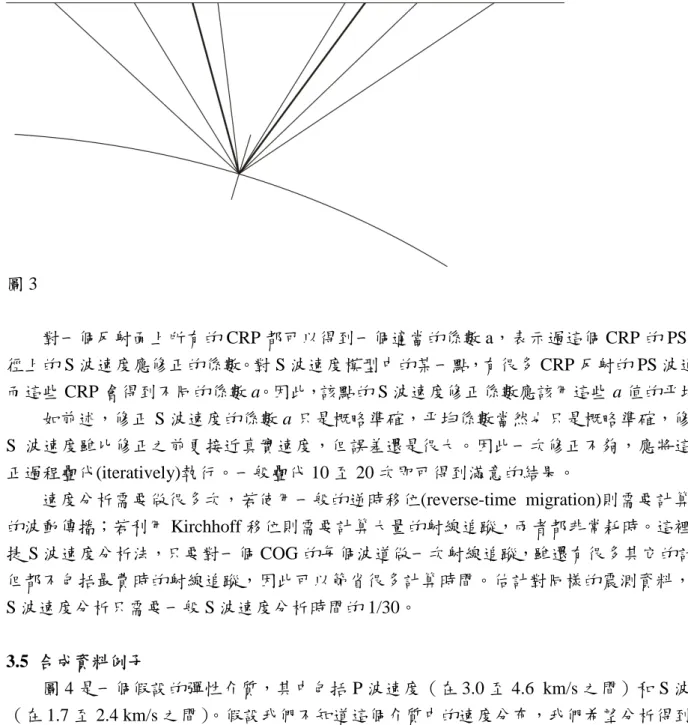 圖 3 對一個反射面上所有的 CRP 都可以得到一個適當的係數 a，表示過這個 CRP 的 PS 波路 徑上的 S 波速度應修正的係數。對 S 波速度模型中的某一點，有很多 CRP 反射的 PS 波通過， 而這些 CRP 會得到不同的係數 a。因此，該點的 S 波速度修正係數應該用這些 a 值的平均值。 如前述，修正 S 波速度的係數 a 只是概略準確，平均係數當然也只是概略準確，修正後 S 波速度雖比修正之前更接近真實速度，但誤差還是很大。因此一次修正不夠，應將這個修 正過程疊代(iteratively)