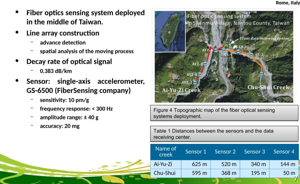 Figure 4 Topographic map of the fiber optical sensing  systems deployment.