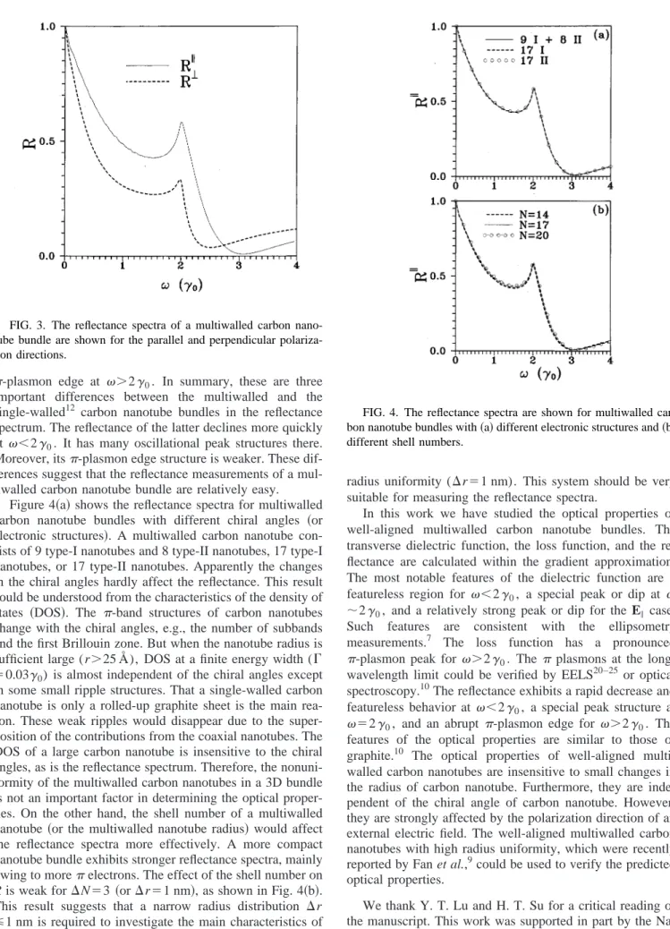 Figure 4 共a兲 shows the reflectance spectra for multiwalled carbon nanotube bundles with different chiral angles 共or electronic structures 兲