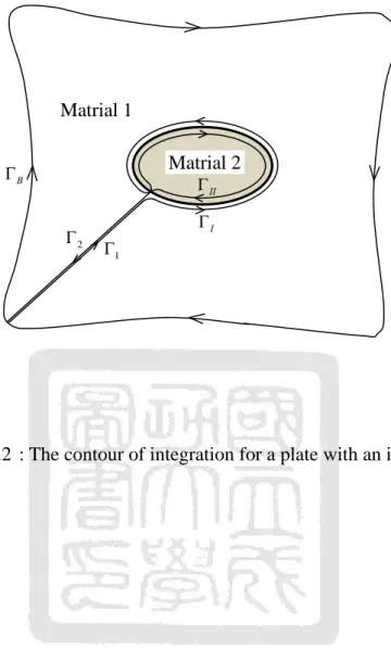 Figure 4.2  : The contour of integration for a plate with an inclusion. IB21Matrial 1Matrial 2II