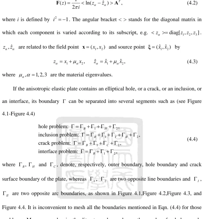 Figure 4.4. It is inconvenient to mesh all the boundaries mentioned in Eqn. (4.4) for those  problems