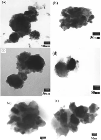 Fig. 5 TEM images of LiFePO 4 /carbon prepared at different temperatures by the sol–gel method: (a) 450, (b) 550, (c) 650, (d) 750, (e) 850, and (f) 950 uC.