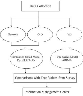 Figure 1. The Overall Framework   
