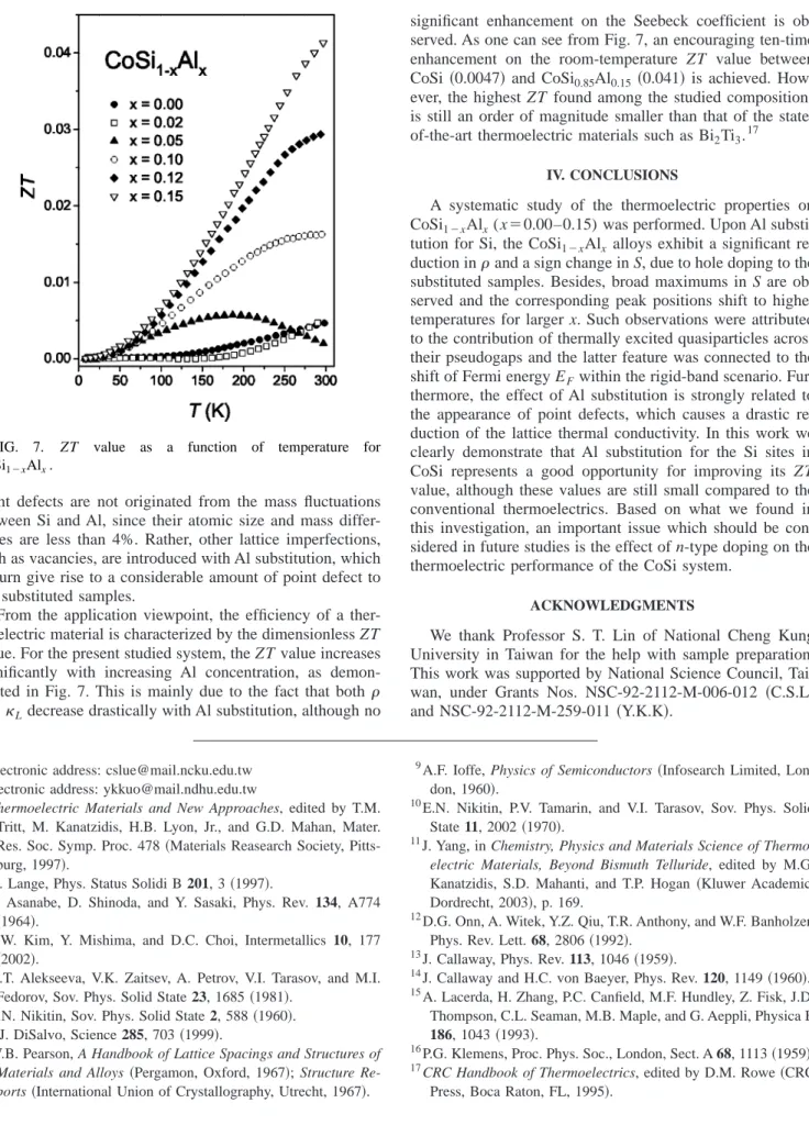 FIG. 7. ZT value as a function of temperature for CoSi 1 ⫺x Al x .