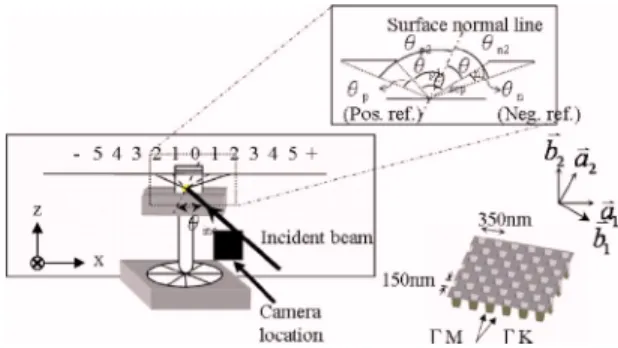 Figure 2 displays the refraction images recorded from a HPDLC PC at decreasing wavelengths 关共a兲 ␭=647.1 nm, 共b兲 568.2 nm, and 共c兲 501.7 nm兴 at various angles of incidence.
