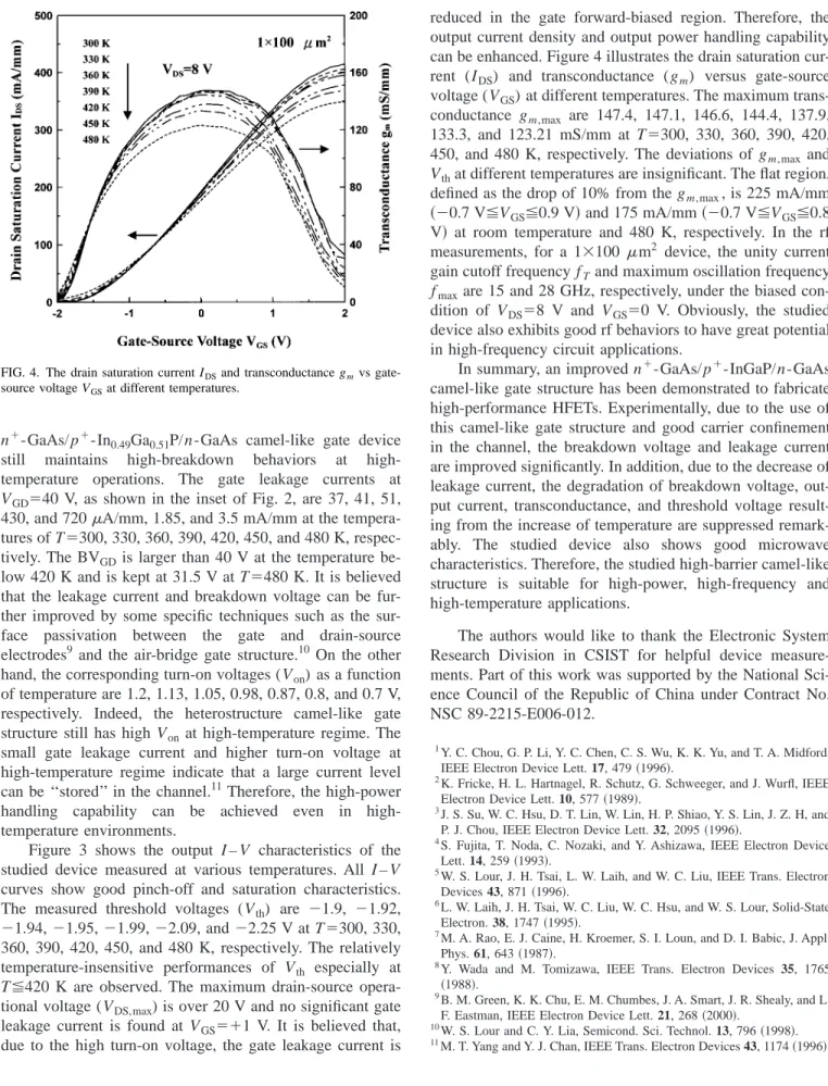 Figure 3 shows the output I – V characteristics of the studied device measured at various temperatures