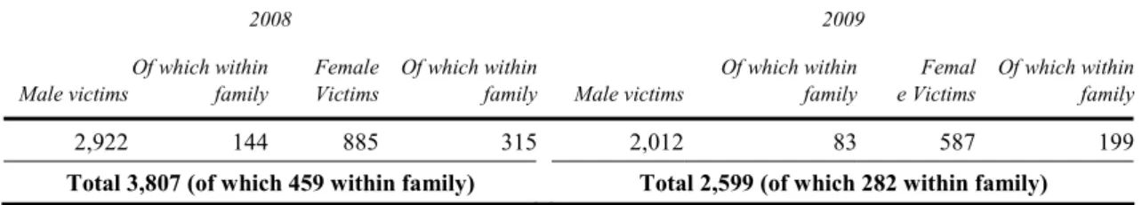 Table No.6 
