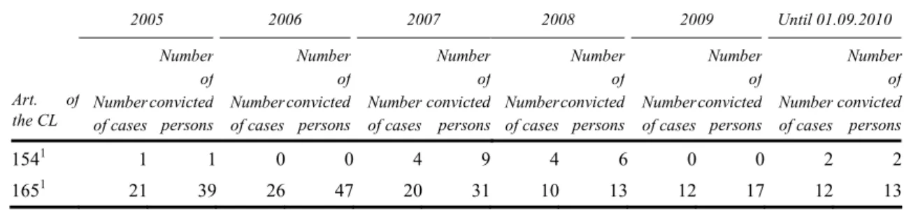 Table No.12 