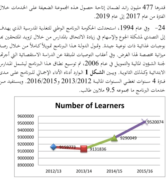 Figure 1: Number of learners reached 
