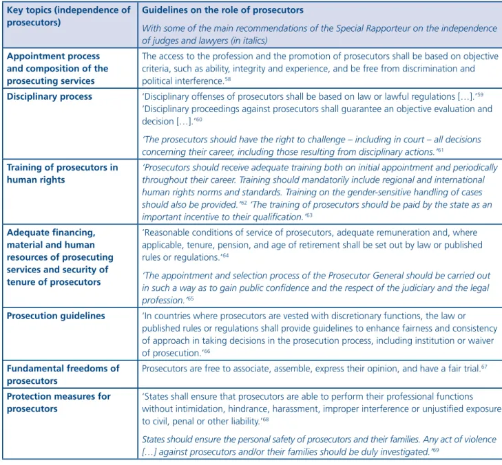 Table 2: List of topics for recommendations addressing independence of prosecutors