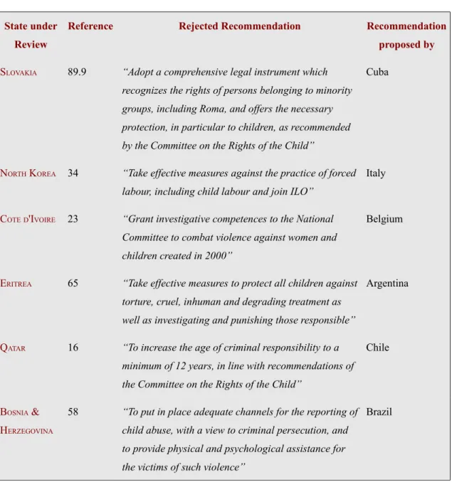 Table 9 highlights a few rejected recommendations: