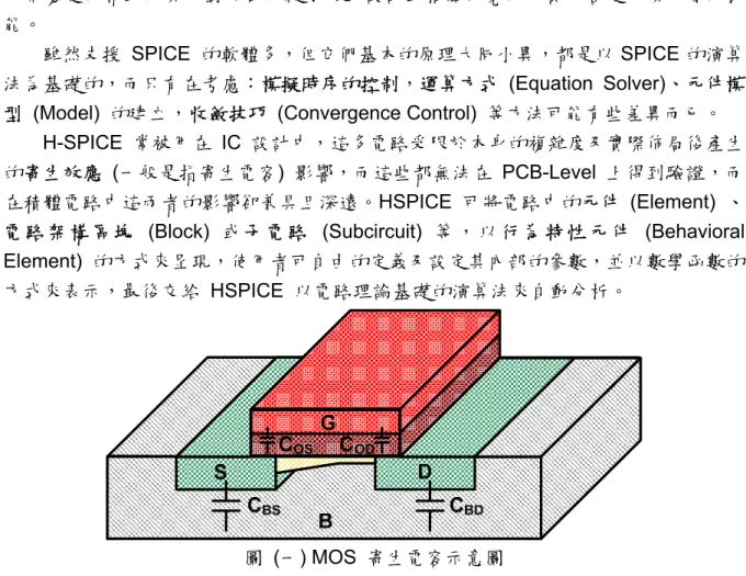 圖  (一) MOS  寄生電容示意圖 