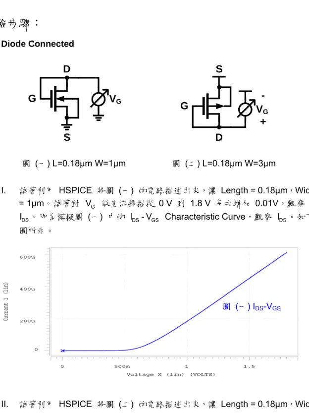 圖  (一) I DS -V GS