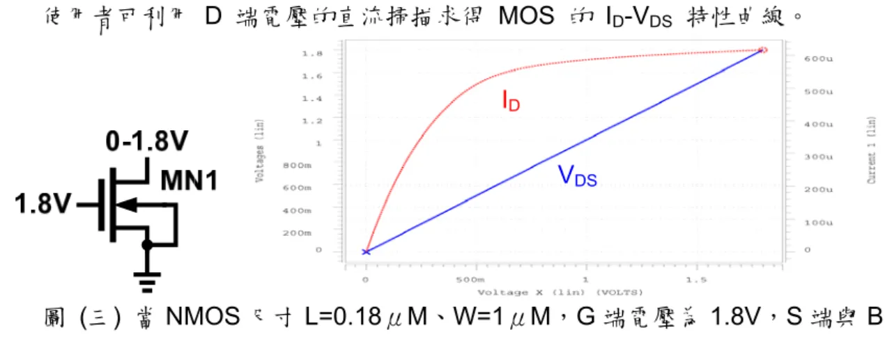 圖  (四)  以一個 Fold Cascode 放大器為例，POLE 與 ZERO 的模擬結果。 