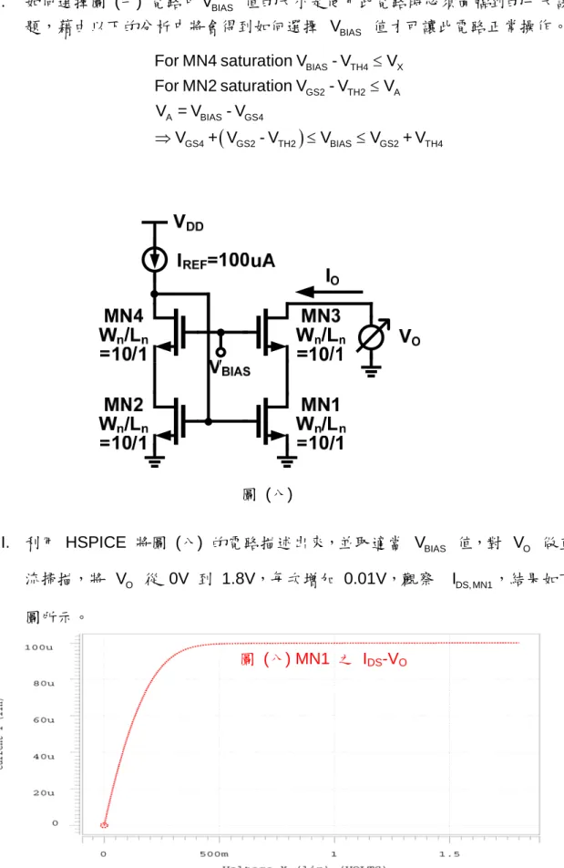 圖  (八) MN1  之  I DS -V O