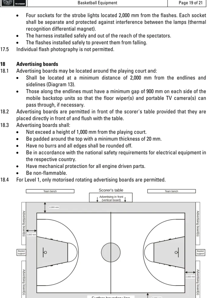 Diagram 13  Advertising in the playing court area 