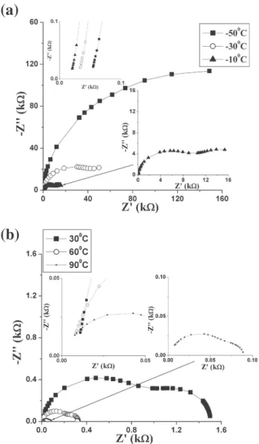 FIG. 5. Comparison of the temperature-dependent resistivity values of grain boundaries and domain boundaries.