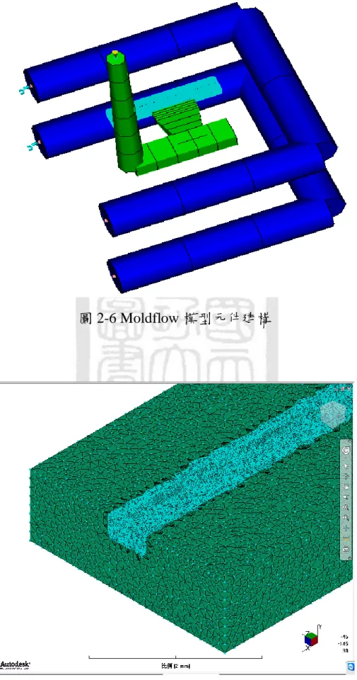 圖 2-6 Moldflow 模型元件建構 