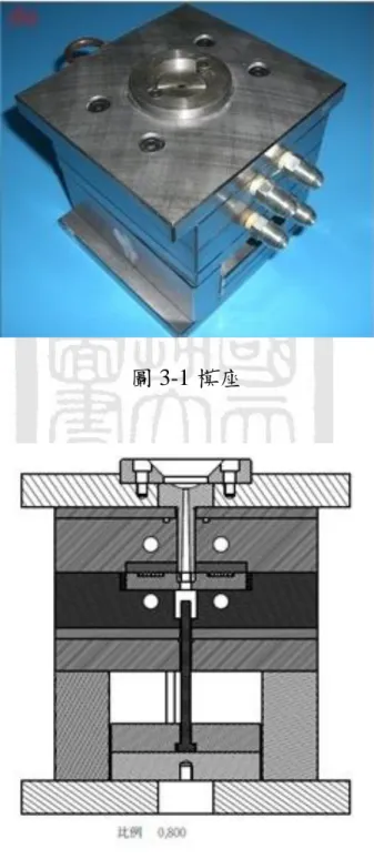 圖 3-1 模座 