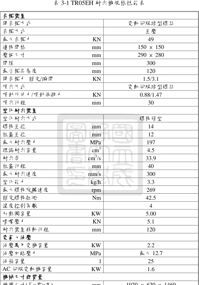 表 3-1 TR05EH 射出機規格性能表  合模裝置  開合模方式  電動伺服球型螺絲  合模方式  直壓  最大合模力  KN  49  連桿間格  mm  150  ×  150  壓板尺寸  mm  290  ×  280  間隙  mm  300  最小模具厚度  mm  120  開合模力  額定/瞬間  KN  1.5/3.1  頂出方式  電動伺服球型螺絲  頂針外伸力/頂針保持力  KN  0.88/1.47  頂出行程  mm  30  塑化射出裝置  塑化射出方式  螺桿預塑  螺桿直