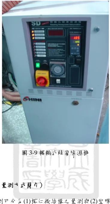 圖 3-9 轉輪式蜂窩除濕機 