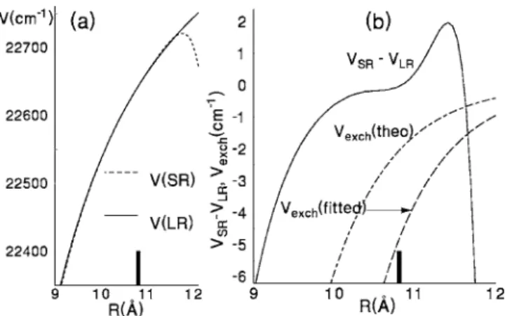 TABLE III. Potential parameters. T e and ␻ e are in cm −1 , R e in Å, and the C n