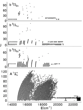 FIG. 2. Adiabatic potentials for Na 2 ungerade states in the energy region of this study, obtained by diagonalizing the DVR matrix for J = 兩⍀兩, for each value of R