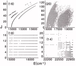 Figure 5 shows the range in energy and rotational quan- quan-tum number for four of the unpublished data sets listed above
