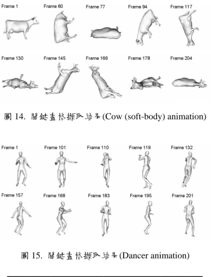 圖 14.  關鍵畫格擷取結果(Cow (soft-body) animation) 