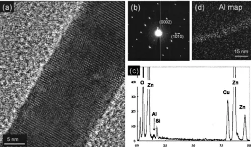 Figure 2 共a兲 shows a high-resolution FE-TEM image of a nanowire fabricated using the alloying treatment at 420 ° C.