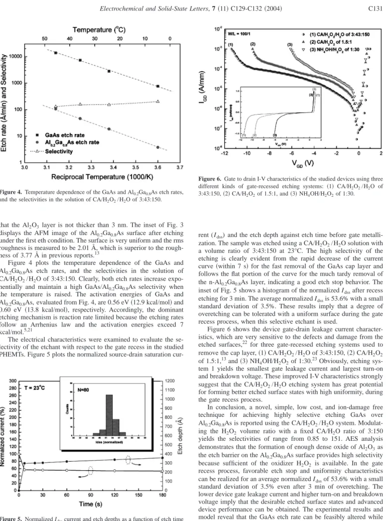 Figure 4 plots the temperature dependence of the GaAs and Al 0.2 Ga 0.8 As etch rates, and the selectivities in the solution of CA/H 2 O 2 /H 2 O of 3:43:150