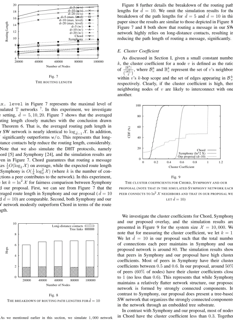 Figure 8 further details the breakdown of the routing path lengths for ˆd = 10. We omit the simulation results for the breakdown of the path lengths for ˆd = 5 and ˆd = 10 in this paper since the results are similar to those depicted in Figure 8.
