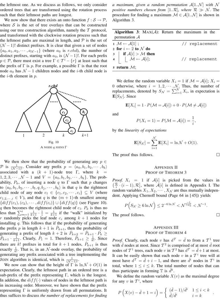 Fig. 10 A NODE q JOINS Γ