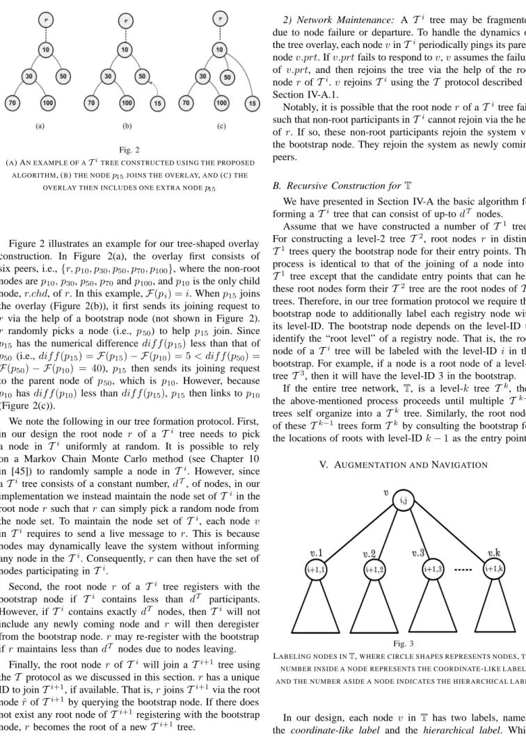 Figure 2 illustrates an example for our tree-shaped overlay construction. In Figure 2(a), the overlay first consists of six peers, i.e., {r, p 10 , p 30 , p 50 , p 70 , p 100 }, where the non-root nodes are p 10 , p 30 , p 50 , p 70 and p 100 , and p 10 is