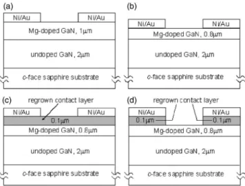 Figure 2 共a兲 shows the alumina droplet that is due to the Al content in AlInGaN material
