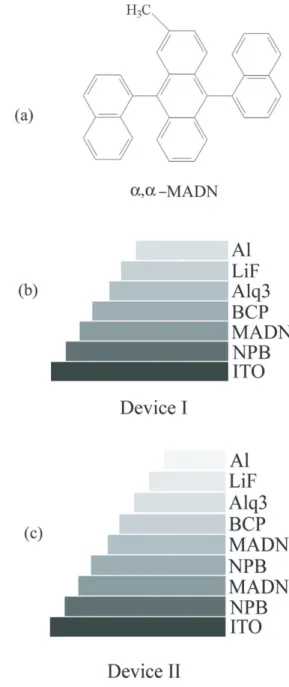 Fig. 1: (a) Chemical structure of ( α, α-MADN). (b) Schematic of the MADN-based conventional device structure