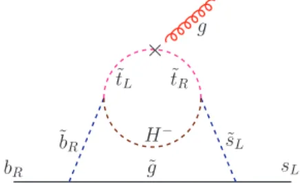 FIG. 1: Two-loop diagram by the ˜b R − ˜ s L flavor changing effect and the chromodipole operator.
