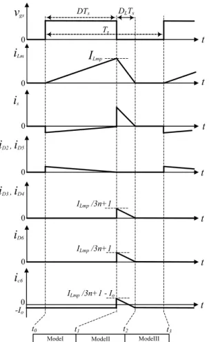 Fig. 5  Current-flow path of operating modes during one switching period at  DCM operation
