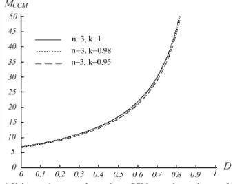 Fig. 6 Voltage-gain versus duty-ratio at CCM operation under n = 3 and  various k.